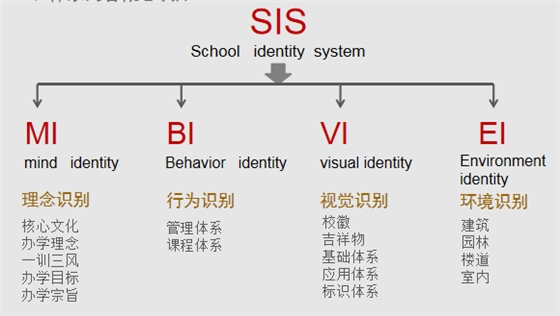 学校文化建设存在哪些问题？有哪些解决方案？