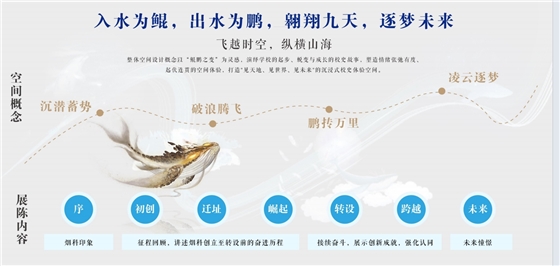 校史馆设计理念